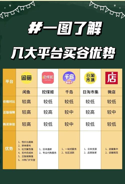 闲鱼涨粉丝能增加曝光率吗_闲鱼二次元市场分析_二次元周边闲鱼交易