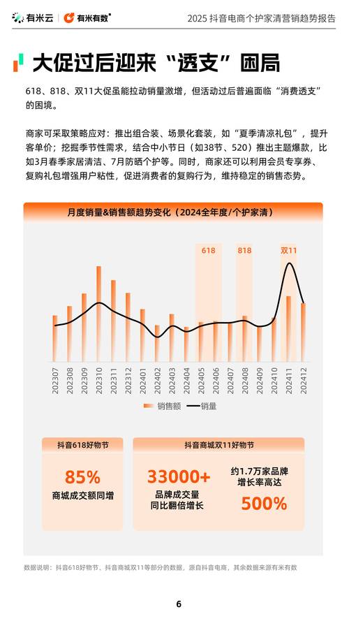 抖音电商治理体系_抖音电商商品品质保障_抖音粉丝自助
