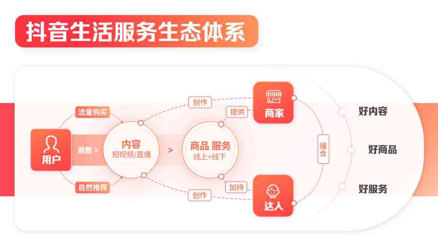 抖音生活服务 大连文旅发展 _抖音活动助力平台网站_ 抖音平台助力文旅消费 大连