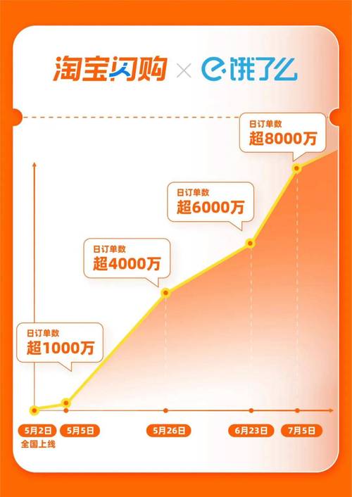 即时零售市场竞争_淘宝闪购商家运营策略_抖音业务24小时在线下单