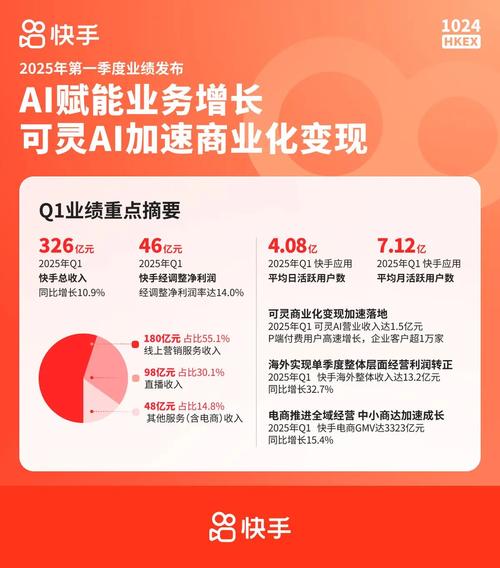 快手可灵AI_快手业务24小时_可灵AI差异化定价策略