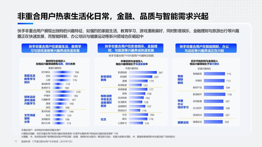 AI技术重构核心业务_快手24小时秒单业务网_快手可灵AI商业化