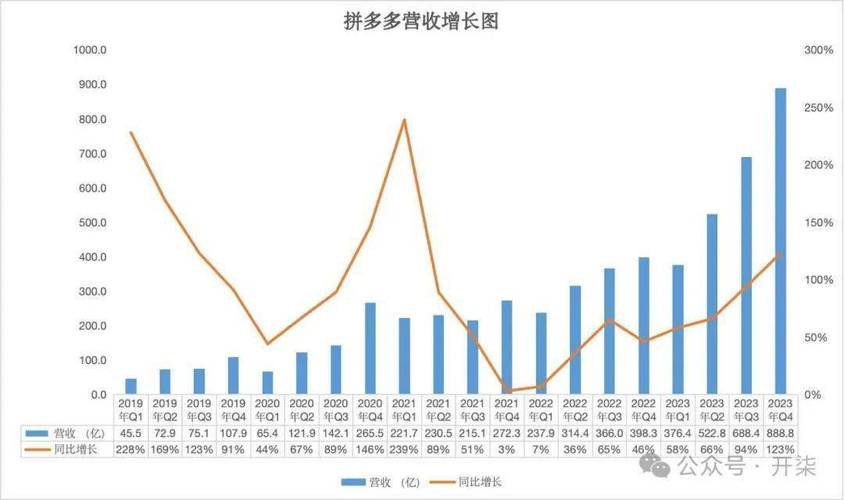 拼多多2023年第二季度财报_拼多多助力网站在线刷0.1_拼多多农产品投入增长