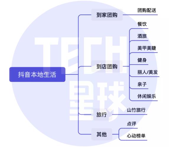 抖音24小时在线下单_抖音短视频平台购物体验_抖音播放24小时下单