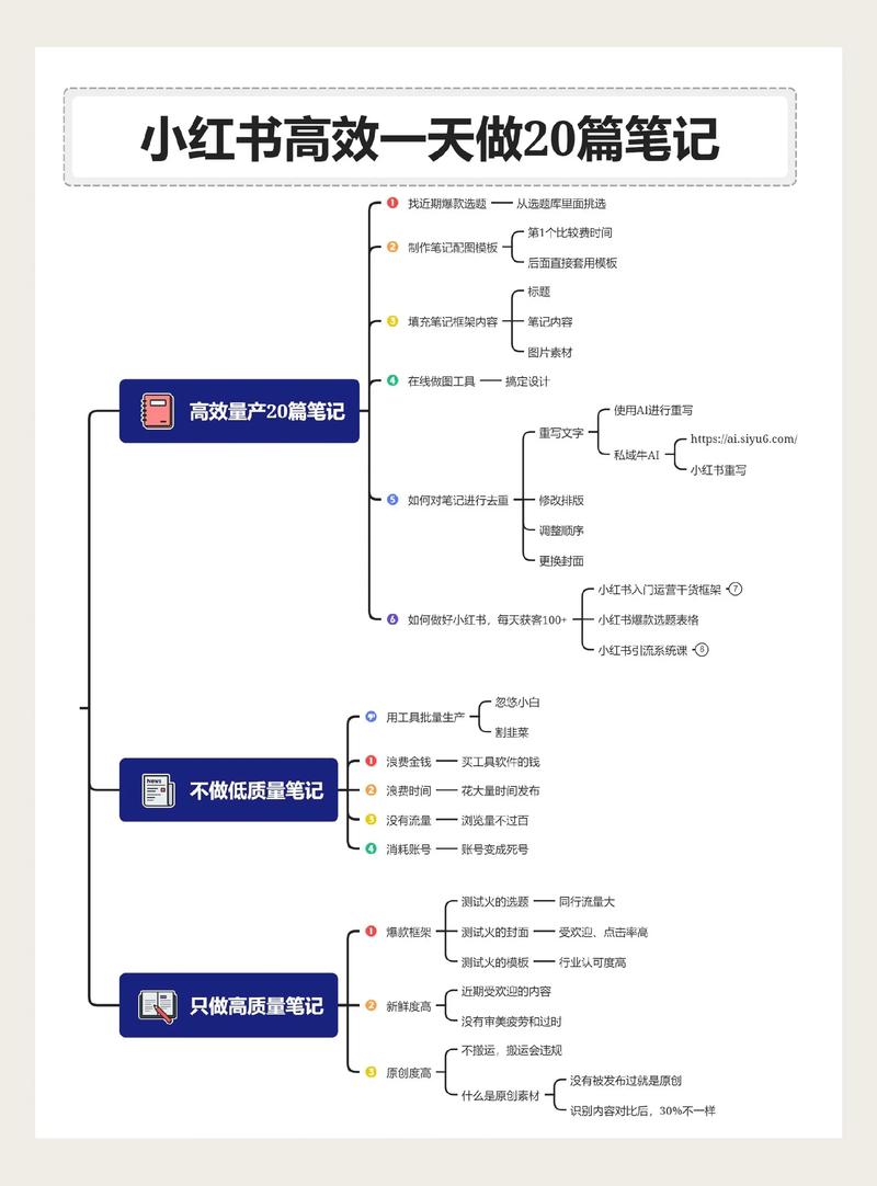 低粉爆款密码人货场统一_小红书电商创业底层逻辑_小红书爆款文案技巧