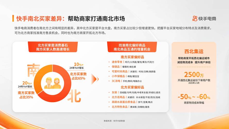 快手自助商城优势_快手自助商城_高效便捷购物体验