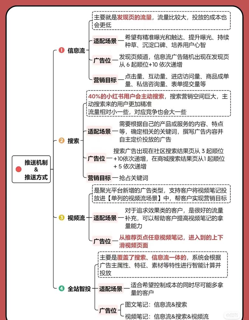 小红书涨粉丝最快的方法_小红书软文营销技巧_小红书推广引流方式