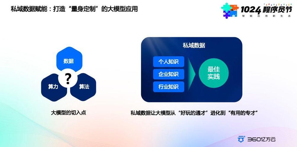 AI应用案例分享_快手业务平台24小时在线_快手1024程序员节