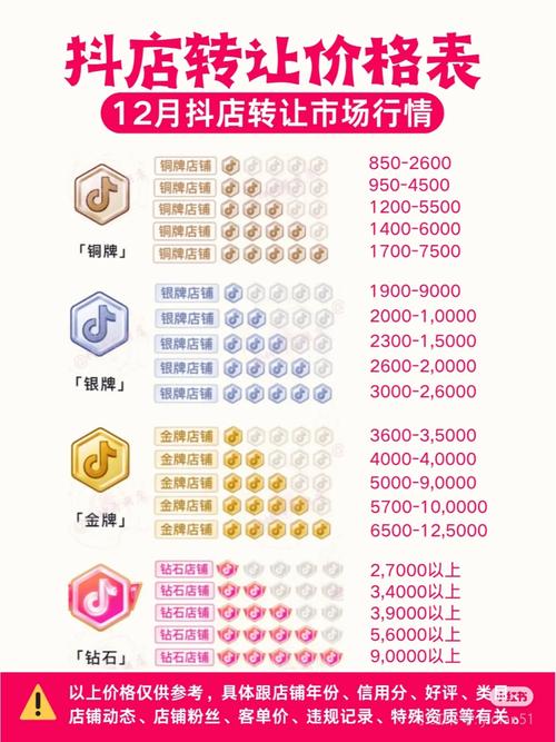 抖音业务全网最低价_抖音超便宜的小店 0.01元起售 低价电商