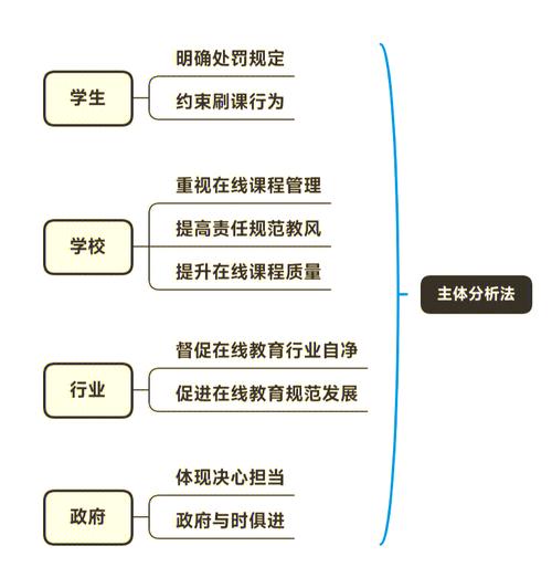 大学生付费刷课现象_代网刷_高校付费刷课产业链